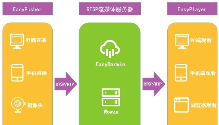 网页视频播放卡顿声音问题如何解决？