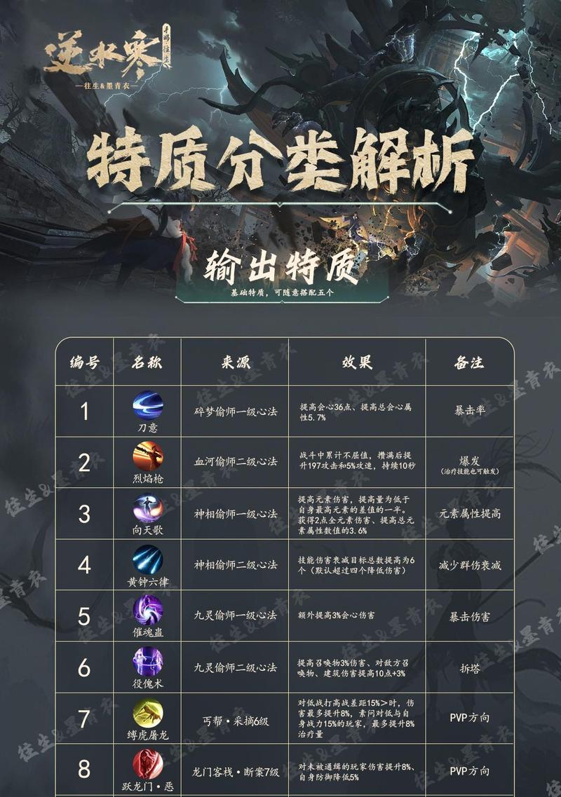 手游器灵适合哪些门派？选择门派的依据是什么？