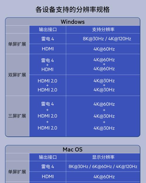 笔记本电脑多功能扩展器的使用方法是什么？