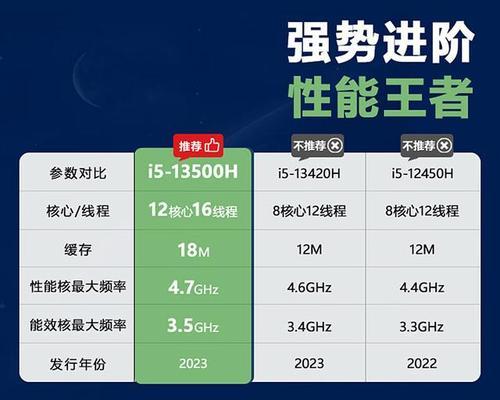 笔记本电脑属于什么产品类别？购买时需要注意什么？