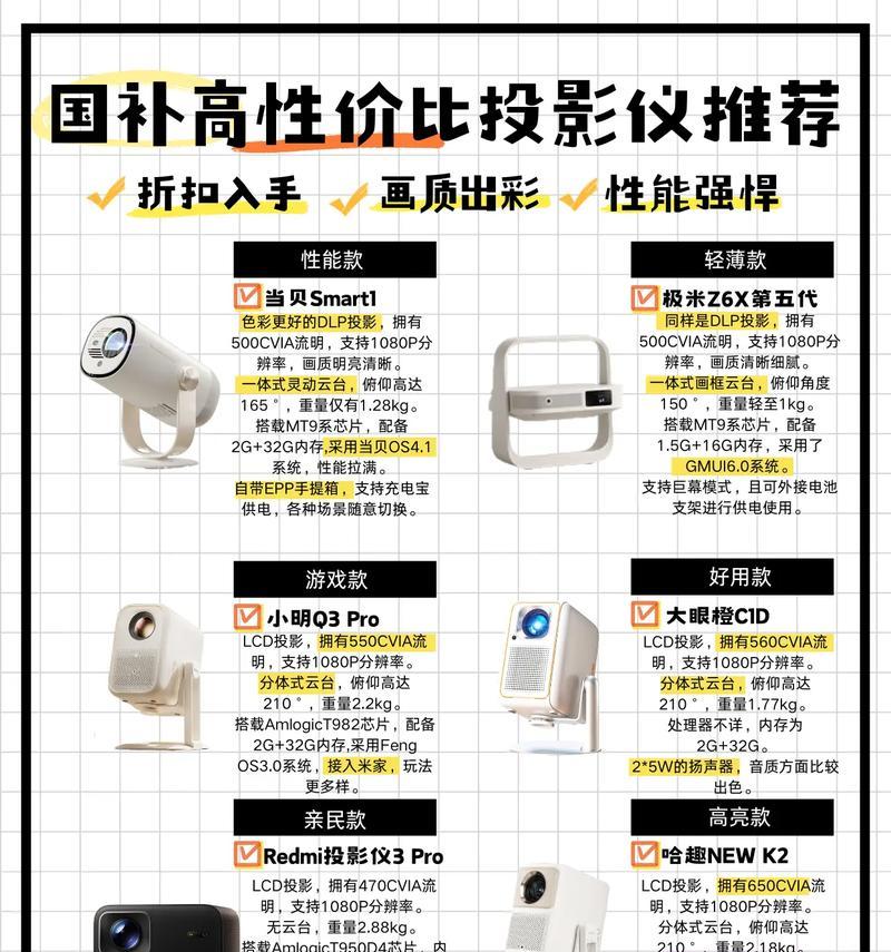 展馆立体投影仪使用方法是什么？