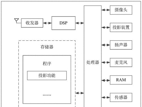 投影仪存储设备未连接的含义是什么？