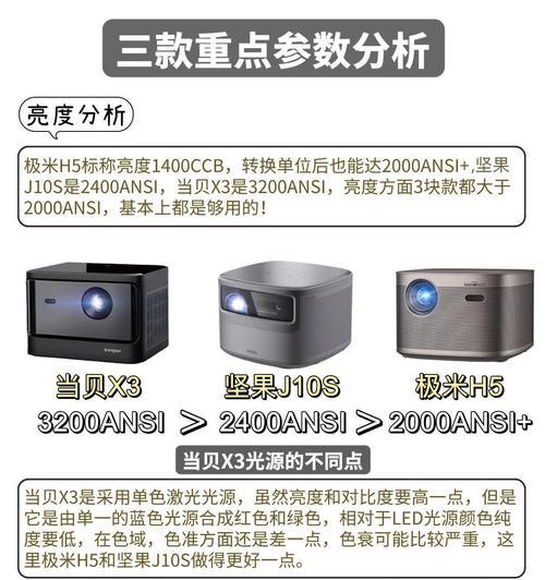 坚果g1cs投影仪的性能如何？选择坚果g1cs投影仪是否合适？