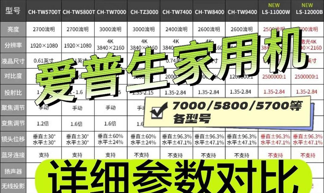 如何选择新到手的投影仪？