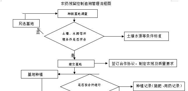 马德里笔记本电脑配送费用是多少？购买流程如何？