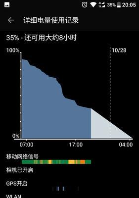六点下班时电脑自动关机是什么原因？