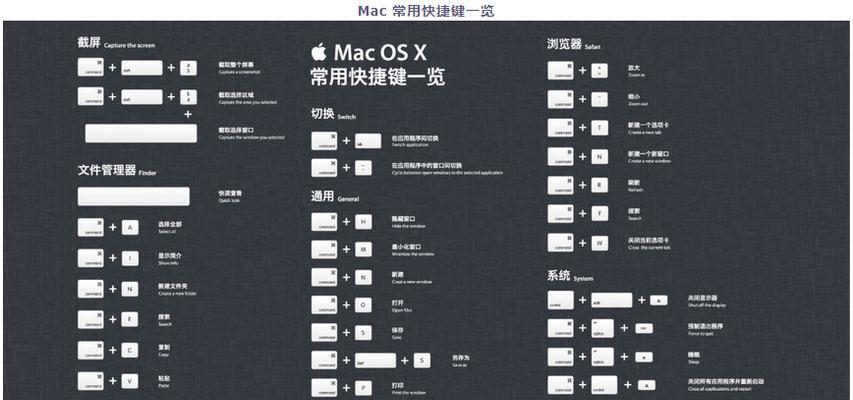 苹果笔记本文件编辑方法是什么？