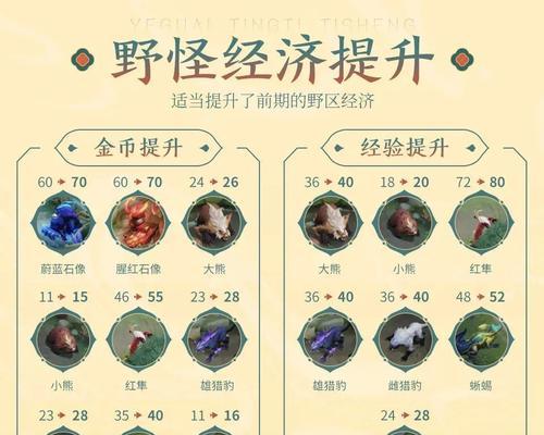 王者荣耀何时进行了更新？