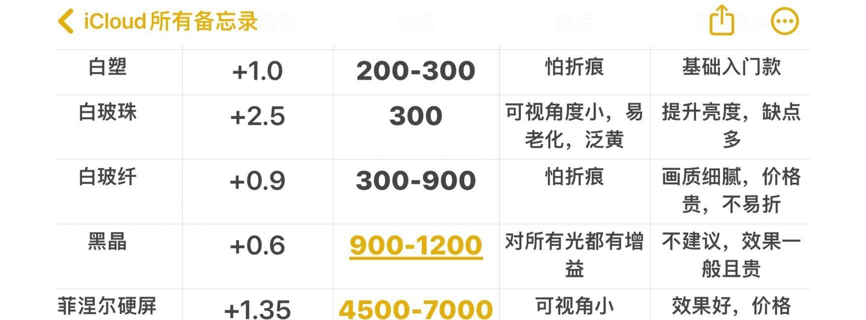 如何制作投影仪白色幕布？需要哪些材料和工具？