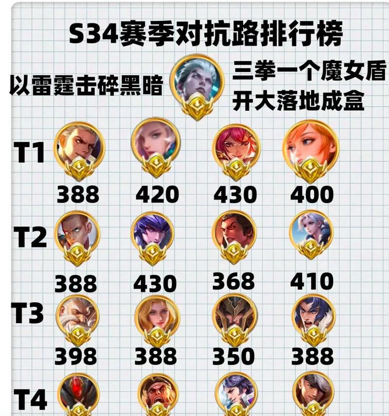 王者荣耀巅峰赛一千八分段上限是多少？