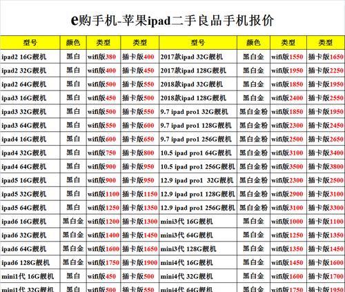 苹果二手笔记本白条关闭方法是什么？