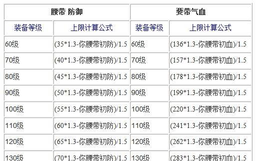 梦幻西游中乌金武器如何熔炼？熔炼乌金武器的步骤是什么？