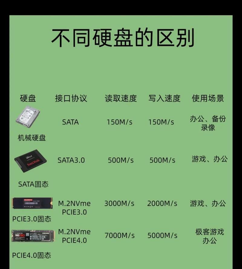 电脑怎么选对应的内存大小？如何根据需求选择合适的内存？