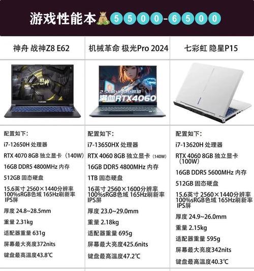 联想笔记本显存怎么看？如何查看显存大小？