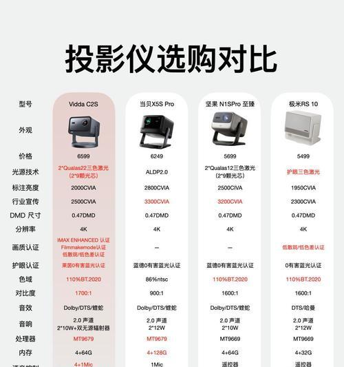 DLp投影仪颜色偏蓝的调整方法是什么？