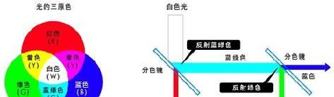 投影仪散热不良的原因是什么？如何解决投影仪不散热的问题？