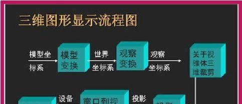 投影仪联屏圆弧调整方法是什么？如何设置最佳显示效果？