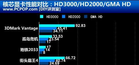 核显在电脑怎么看内存条？如何查看显卡和内存信息？