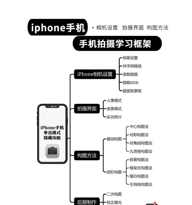 苹果手机如何设置双镜头同时拍照？