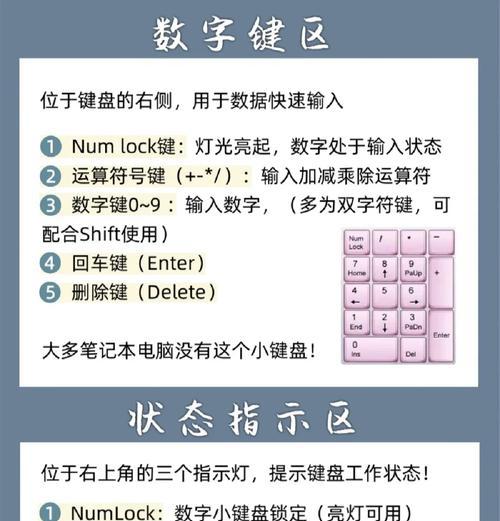 笔记本电脑小键盘关闭的方法是什么？关闭后如何重新启用？