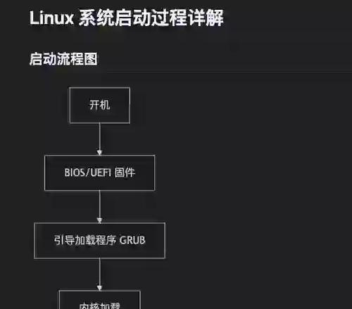 电脑无畏先锋模式下如何关机重启？关机重启的正确步骤是什么？