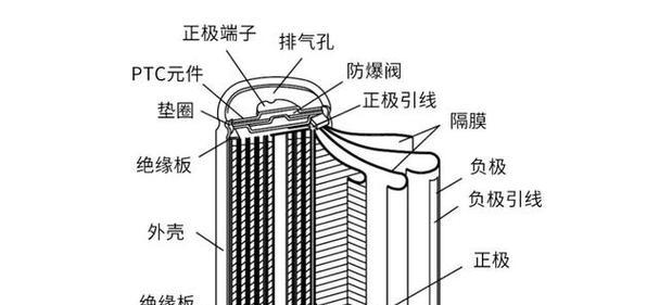 昆明笔记本电脑电池价格是多少？