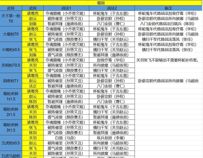 三国志战略版器械队伍最佳阵容如何配置？