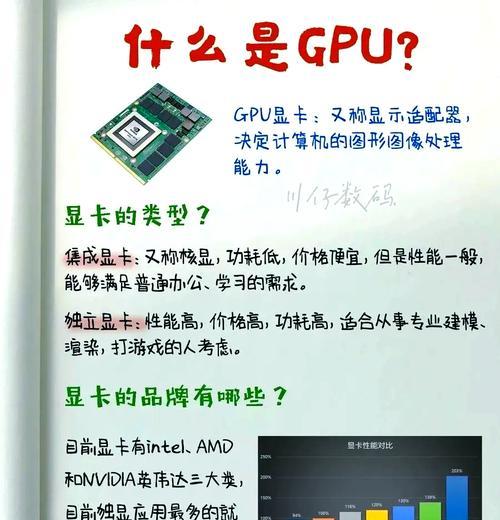 笔记本电脑应该怎么选购呢视频？选购要点是什么？