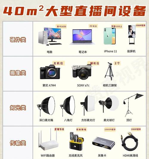 配置电脑的直播画面怎么做的？需要哪些硬件支持？