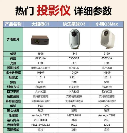 投影仪亮度调节方法是什么？如何根据环境调整亮度？