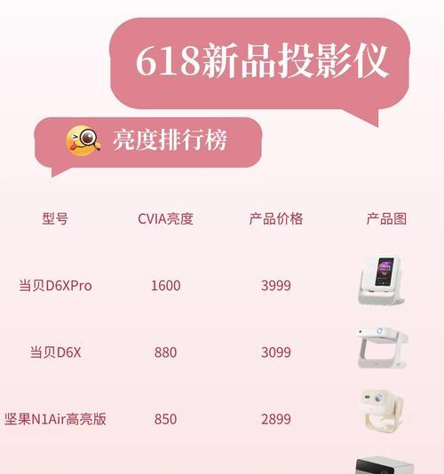 投影仪亮度调节方法是什么？如何根据环境调整亮度？