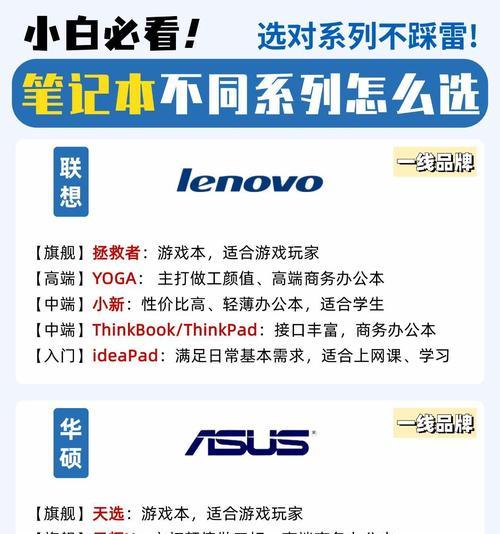 联想小新与小米笔记本对比哪个更优？