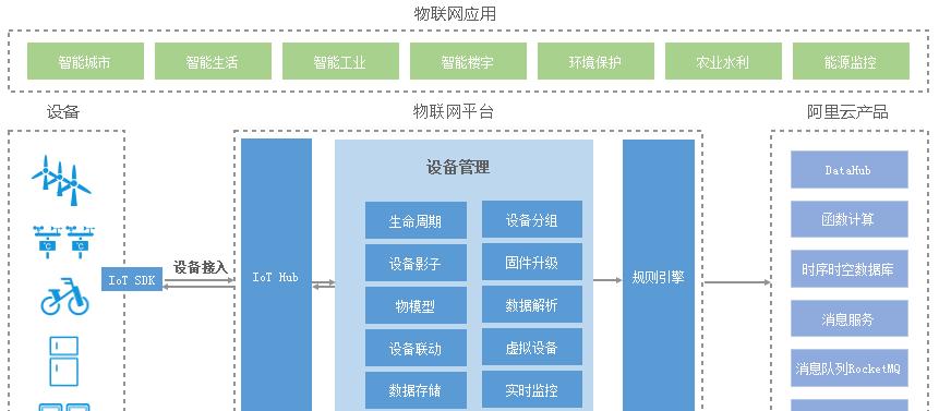 苹果笔记本阿里云电脑怎么用？使用指南是什么？