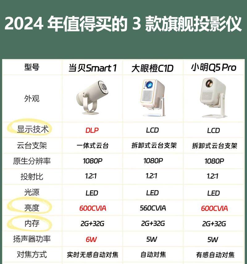哪家公司生产无电投影仪？无电投影仪的优势是什么？