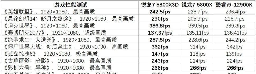 单机游戏中如何实现游戏暂存和缩小？