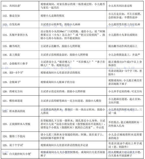 如何评估老爸家电脑的配置？