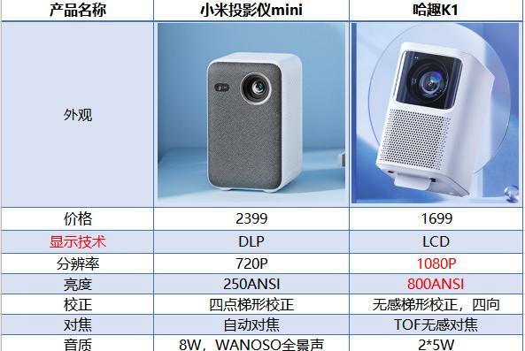 小米投影仪怎么控制灯？灯光调节方法是什么？
