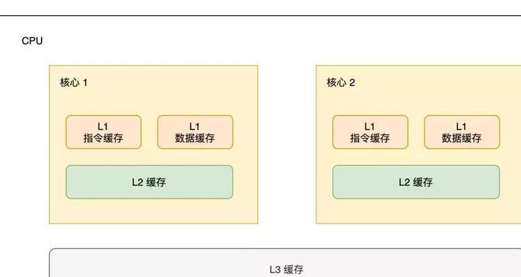 电脑文件缓冲内存如何管理？有哪些技巧可以提高效率？