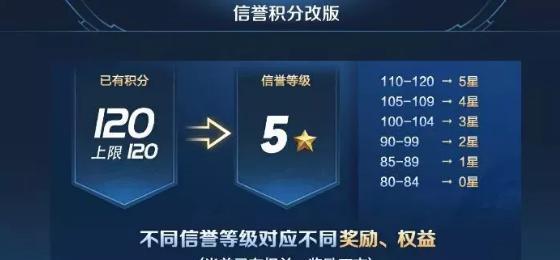 王者荣耀快速提升等级的技巧有哪些？
