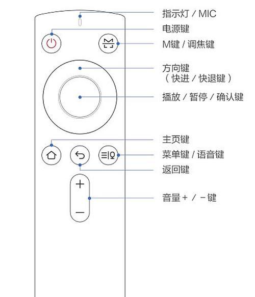 投影仪如何设置才能投影图片？投影效果不佳怎么办？
