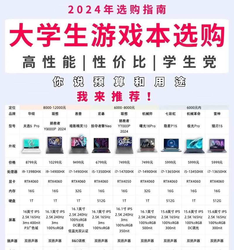 抖音直播需要什么笔记本电脑配置？要求有哪些？