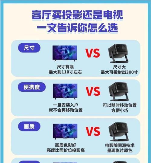 投影仪屏幕选择标准是什么？如何确保清晰度？