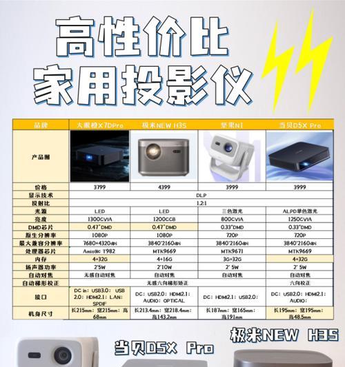 投影仪屏幕选择标准是什么？如何确保清晰度？