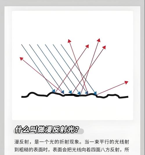 投影仪三米距离如何调整？最佳观看距离是多少？