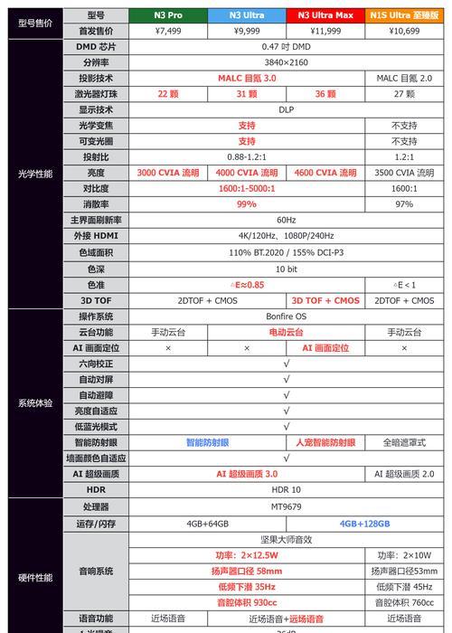 投影仪三米距离如何调整？最佳观看距离是多少？