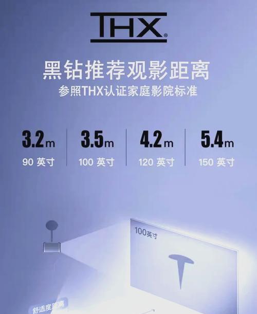 投影仪三米距离如何调整？最佳观看距离是多少？