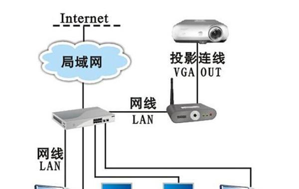宿舍安装投影仪的方法是什么？需要哪些设备？
