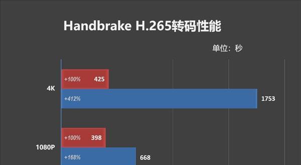 苹果M系列笔记本的性能特点是什么？