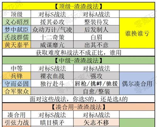 三国志战略版中兵种如何运用战法？战法的正确使用方法是什么？