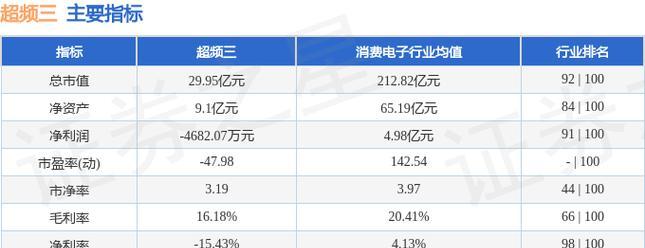 鸡哥笔记本怎么超频内存？超频的步骤和注意事项是什么？